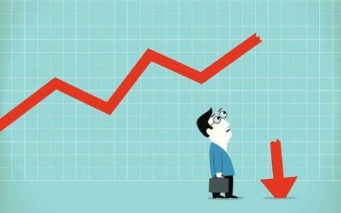 国际期货买卖软件